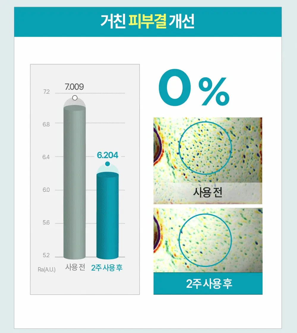 [열감진정] 더마토리 시카 엑소좀 흔적 진정 거즈 토너패드 70매+10매 기획 상세페이지 27